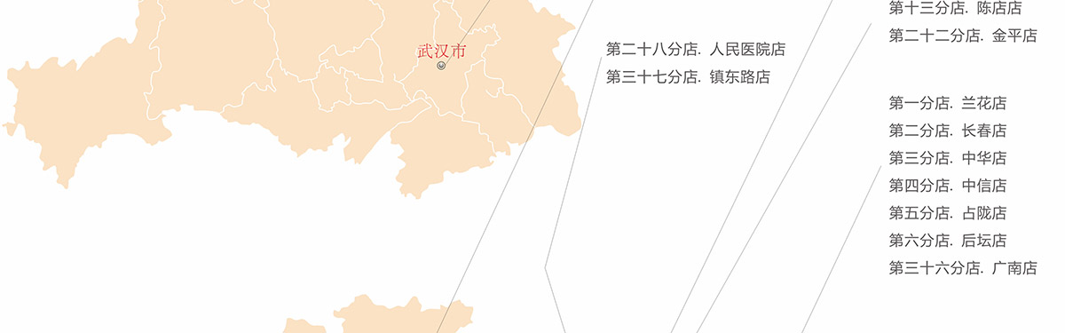 趣边头尾