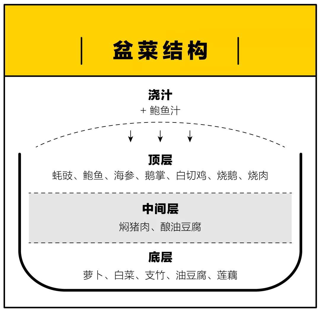 即食鲍参翅肚